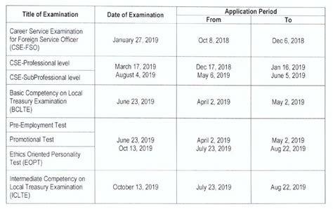 2019 Schedule of Examination .